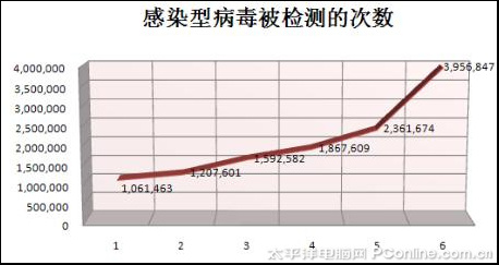 ���ǈ�(b��o)��