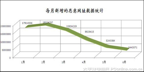 ���ǈ�(b��o)��