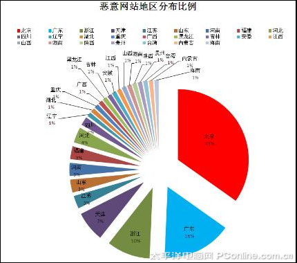 ���ǈ�(b��o)��