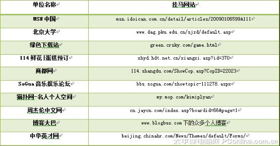 ���ǈ�(b��o)��